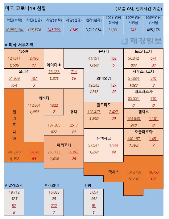 12일 미국 코로나 확진자 및 사망자 현황