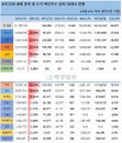 12일 세계 코로나19 발생현황 (종합)