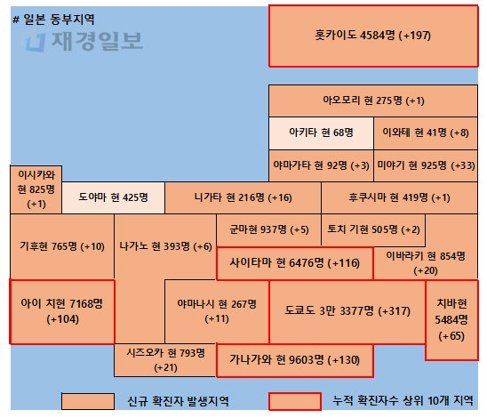 12일 일본 코로나 확진자 현황