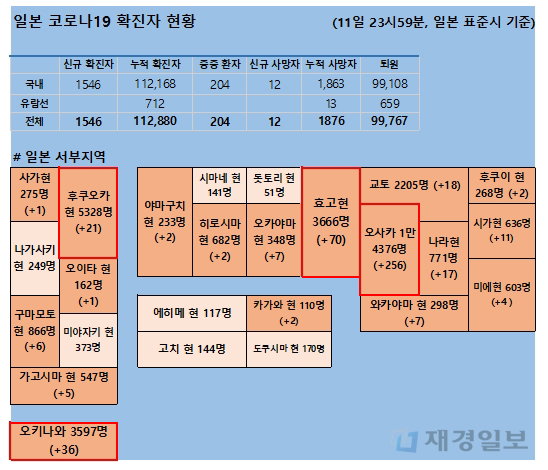 12일 일본 코로나 확진자 현황