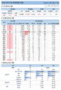 12일 코로나19 발생현황 (종합)