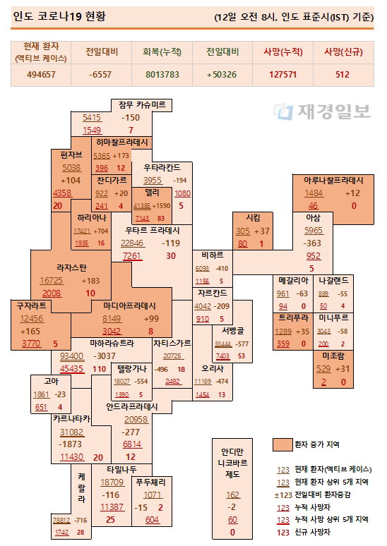 12일 인도 코로나19 확진자 현황