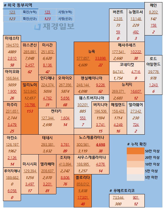 13일 미국 코로나 확진자 및 사망자 현황