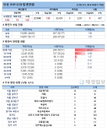 12일 코로나19 발생현황 (54명 추가)