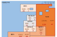 13일 유럽 코로나 확진자·사망자 현황 (종합)