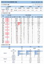 13일 코로나19 발생현황 (종합)