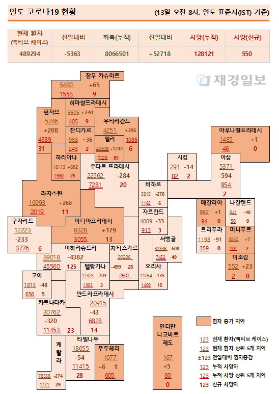 13일 인도 코로나19 확진자 현황