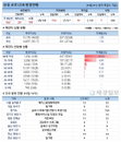 13일 코로나19 발생현황 (87명 추가)