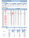 14일 코로나19 발생현황 (종합)