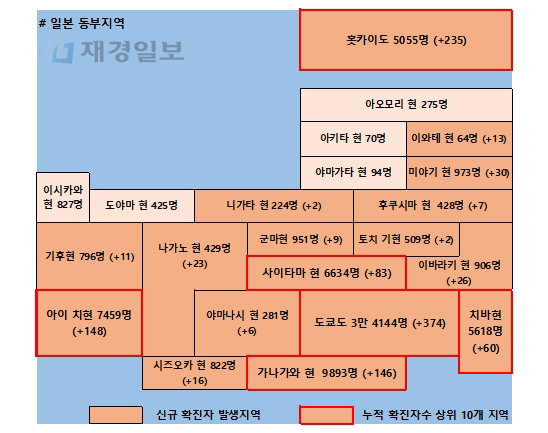 14일 일본 코로나 확진자 현황