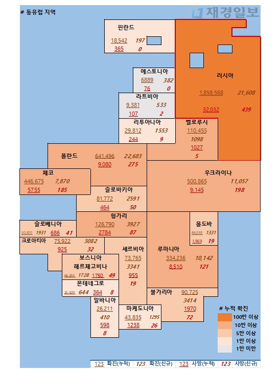 14일 유럽 코로나 확진자 현황