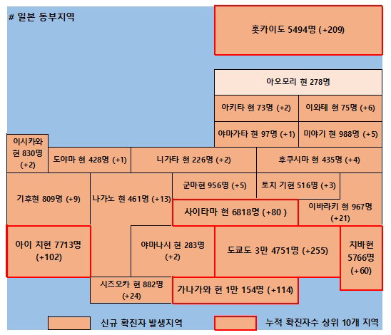 16일 일본 코로나 확진자 현황