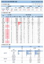 16일 코로나19 발생현황 (종합)