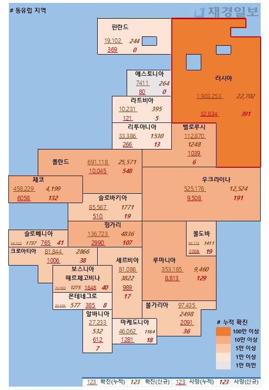 16일 유럽 코로나 확진자 현황