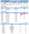 16일 코로나19 발생현황 (68명 추가)
