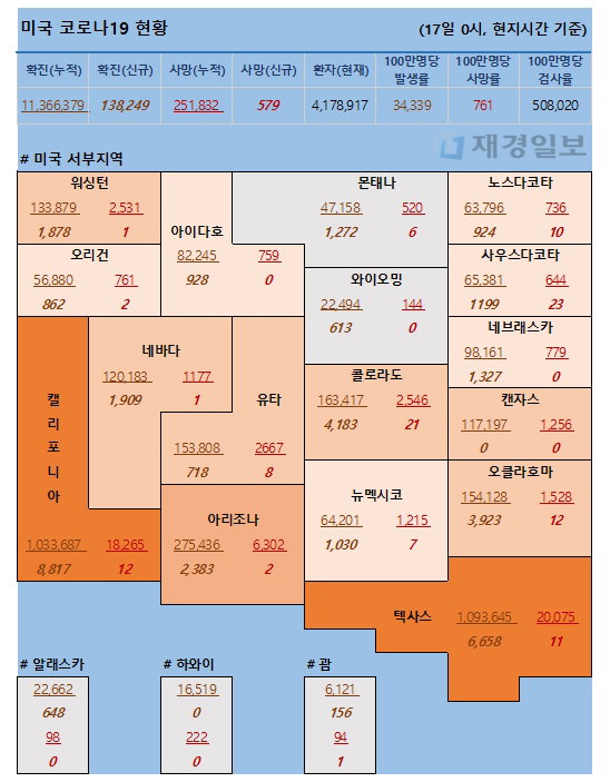 17일 미국 코로나 확진자 및 사망자 현황