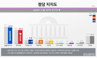 [정치 단신] 문 대통령·이낙연, 제3차 한국판 뉴딜 전략회의 外