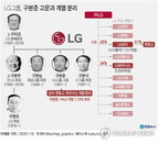 [기업 브리핑] 대기업 올해 누적 잉여현금흐름 28조원 外