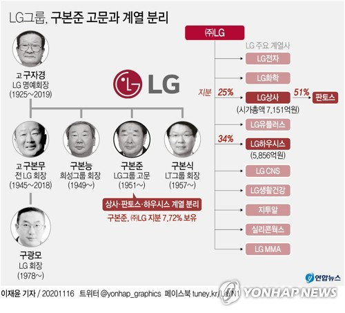 구본준 LG그룹 LG상사 LG판토스 LG하우시스 구본준 LG그룹 LG상사 LG판토스 LG하우시스