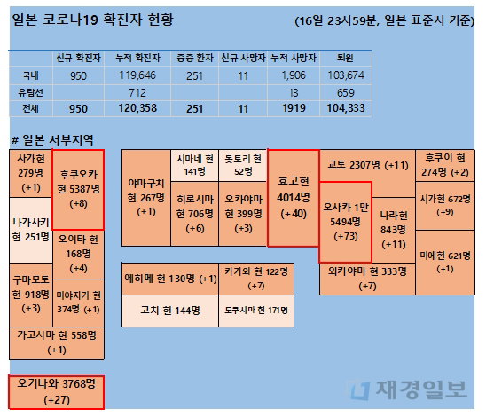17일 일본 코로나 확진자 현황