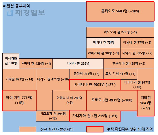 17일 일본 코로나 확진자 현황