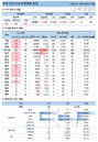 17일 코로나19 발생현황 (종합)