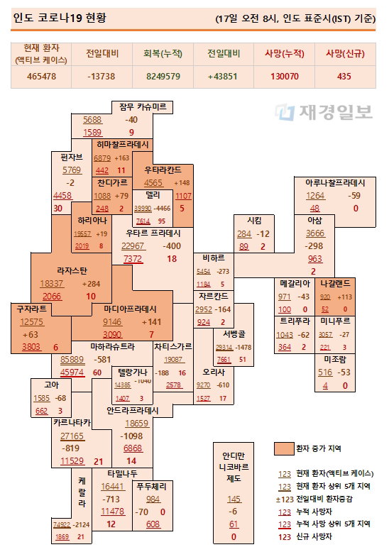 17일 인도 코로나19 확진자 현황