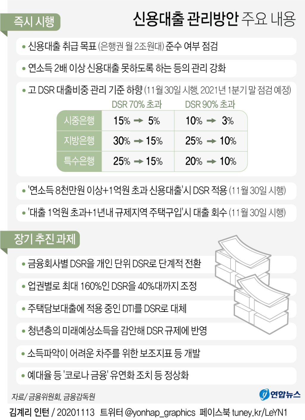 신용대출