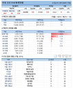17일 코로나19 발생현황 (112명 추가)