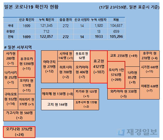 18일 일본 코로나 확진자 현황