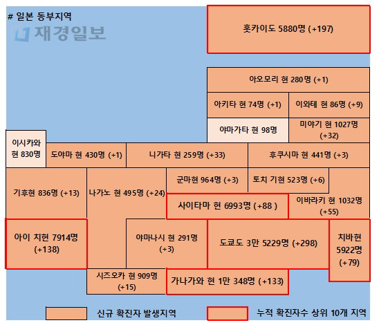 18일 일본 코로나 확진자 현황