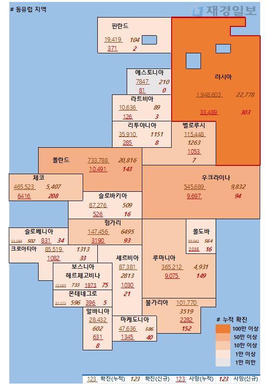 18일 유럽 코로나 확진자 현황