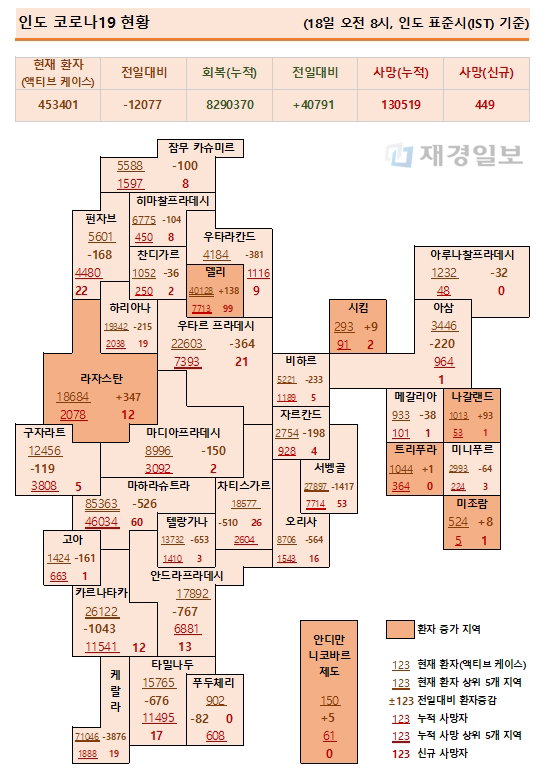 18일 인도 코로나19 확진자 현황