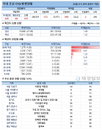 18일 코로나19 발생현황 (144명 추가)