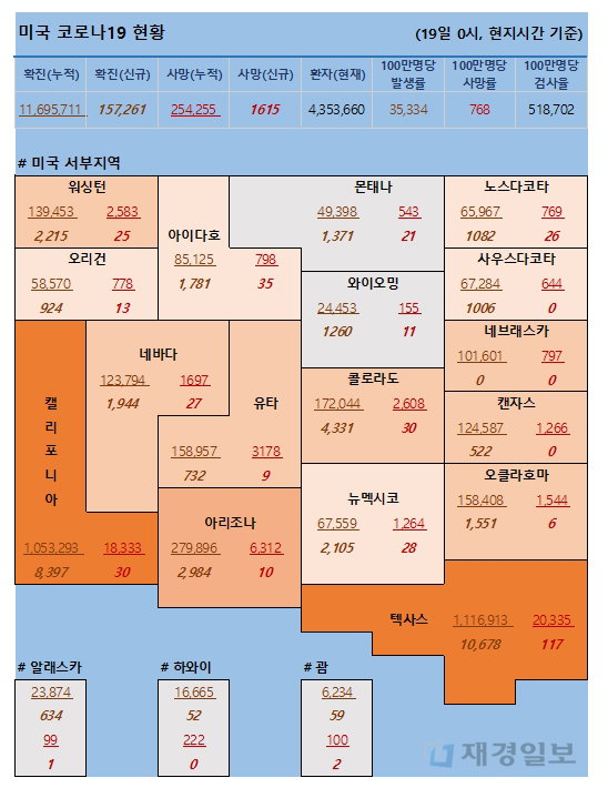19일 미국 코로나 확진자 및 사망자 현황