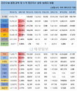19일 세계 코로나19 발생현황 (종합)