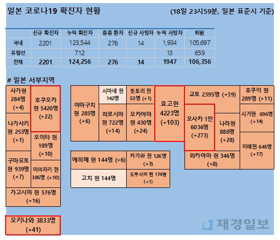 19일 일본 코로나 확진자 현황 19일 일본 코로나 확진자 현황