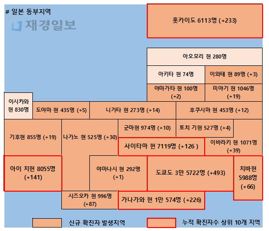 19일 일본 코로나 확진자 현황
