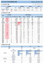 19일 코로나19 발생현황 (종합)