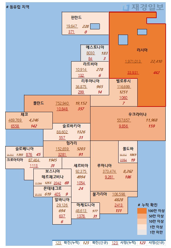 19일 유럽 코로나 확진자 현황
