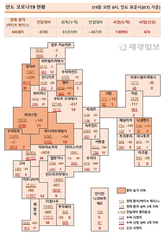 19일 인도 코로나19 확진자 현황