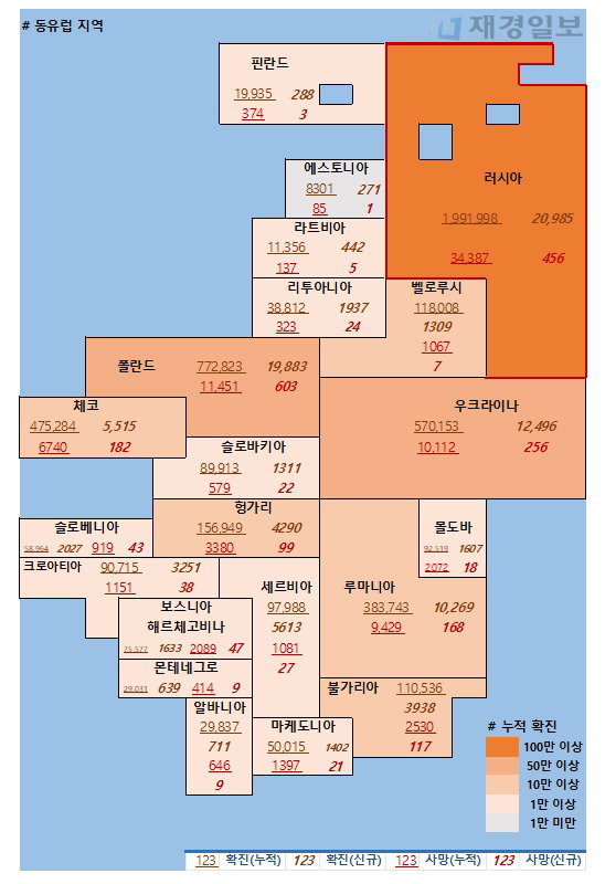20일 유럽 코로나 확진자 현황