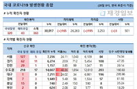 20일 코로나19 발생현황 (종합)