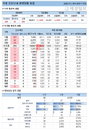 20일 코로나19 발생현황 (종합)