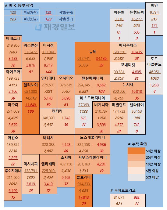 21일 미국 코로나 확진자 및 사망자 현황