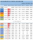 21일 세계 코로나19 발생현황 (종합)