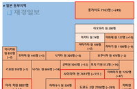 23일 일본 코로나 확진자 현황 (종합)