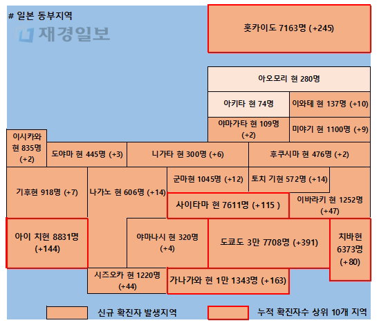 23일 일본 코로나 확진자 현황