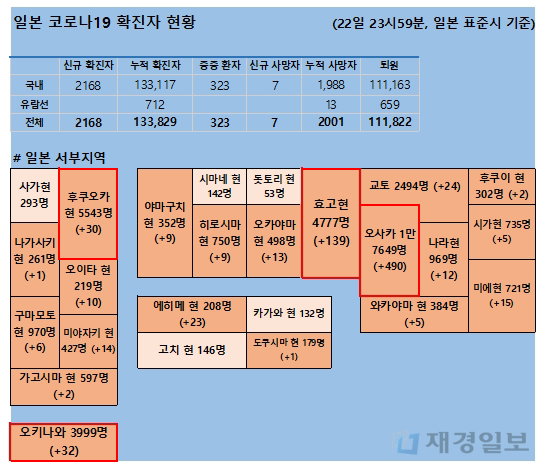 23일 일본 코로나 확진자 현황 23일 일본 코로나 확진자 현황