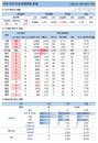 23일 코로나19 발생현황 (종합)